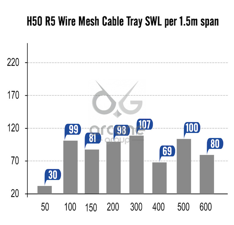 Cable Mesh EG Straight U 50mm Height Ø5mm - Image 3